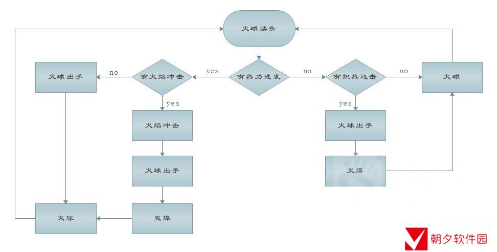 《魔兽世界》9.0火法输出手法