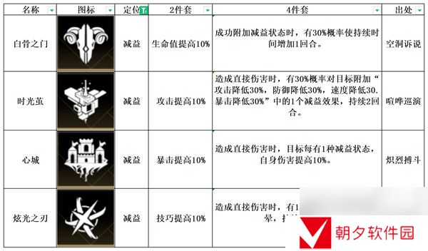 非匿名指令心城怎么样 非匿名指令心城纹章强度分析