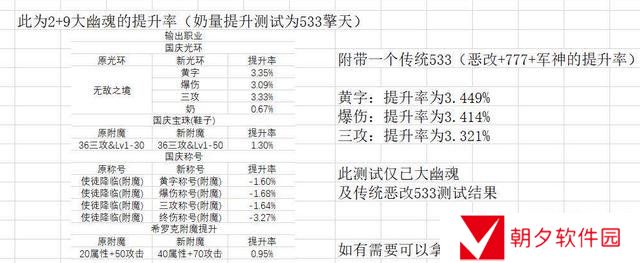 《DNF》2021年春节礼包爆料