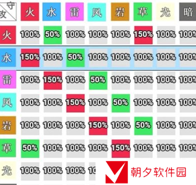 史莱姆与地下城属性克制全面分析 具体一览