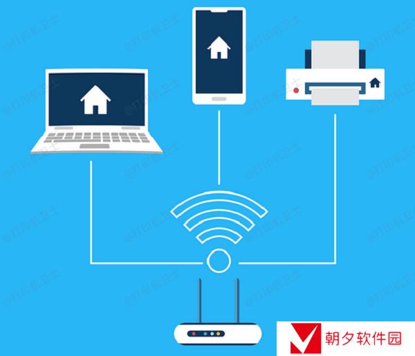 确认打印机电源和网络连接