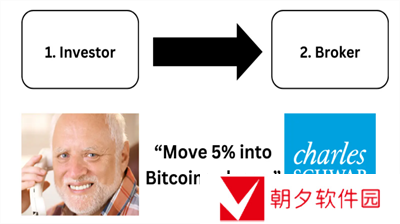 ETF发行人如何购买比特币-ETF发行人购买比特币分享